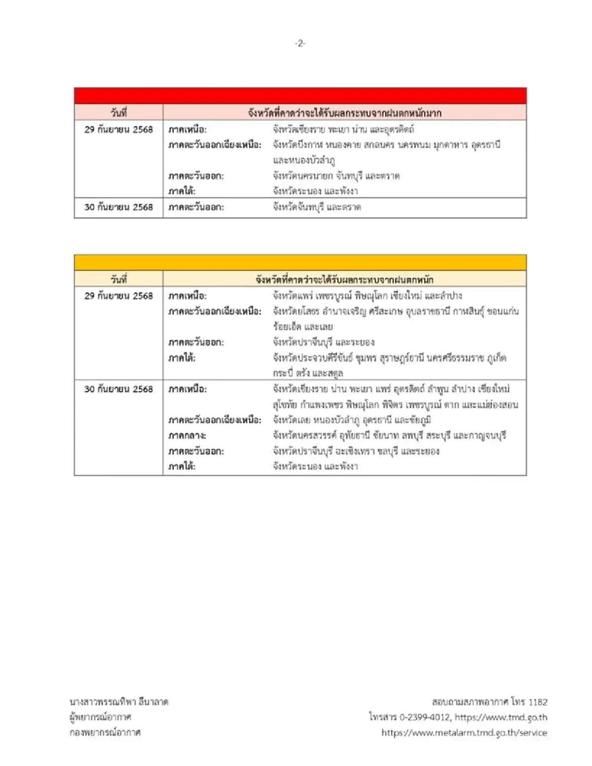 ประกาศ ฉ.10 พายุบัวลอย กระทบไทย 29-30 ก.ย. เปิดชื่อจังหวัดฝนตกหนัก