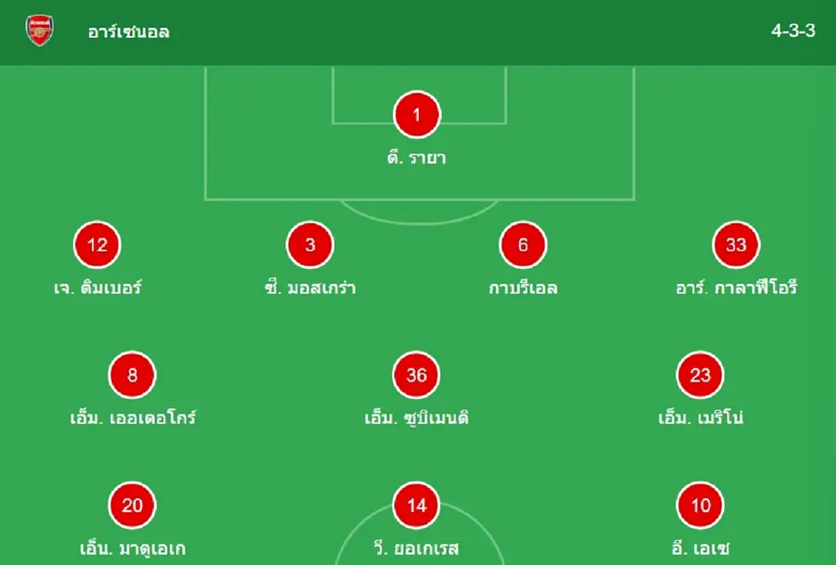 "ดูบอลสด" อาร์เซนอล vs ฟอเรสต์ MONOMAX บอลสด "อาร์เซนอลพบฟอเรสต์"