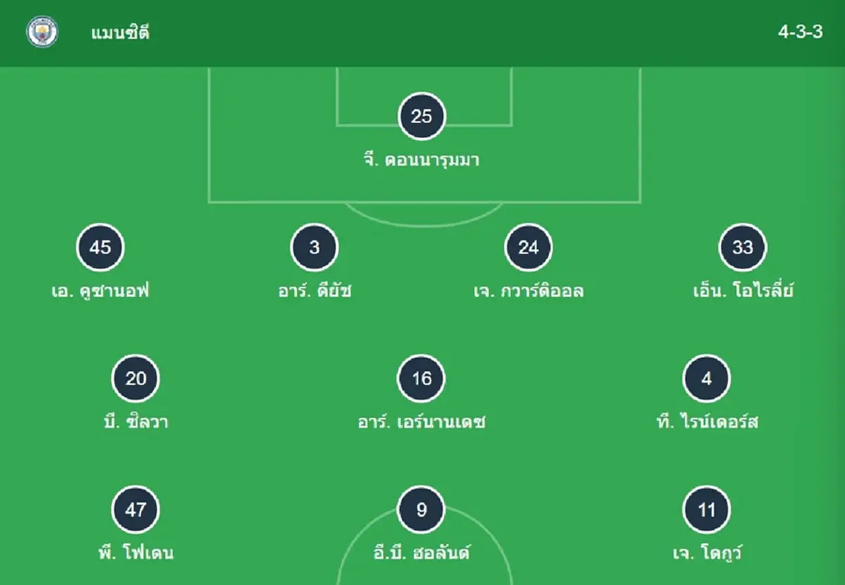 "ดูบอลสด" แมนซิตี vs แมนยู MONOMAX บอลสดแมนยูวันนี้ แมนซิตี พบ แมนยู
