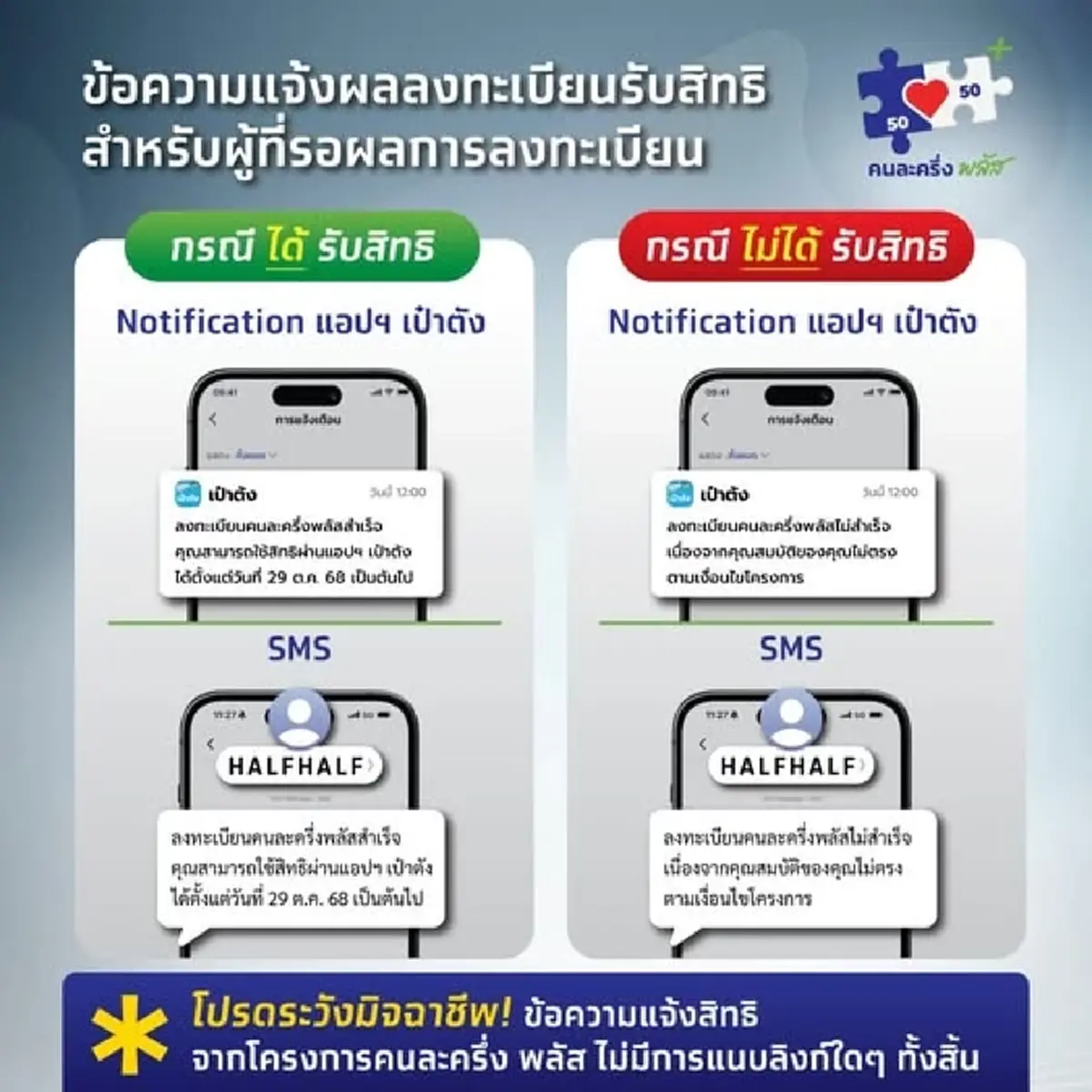 คนละครึ่งพลัส ลงทะเบียนแล้วขึ้นข้อความแบบนี้ ได้สิทธิหรือไม่