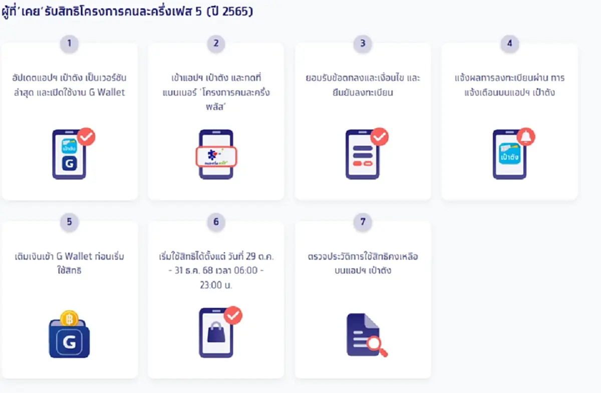 ขั้นตอนลงทะเบียน คนละครึ่งพลัส สำหรับผู้เคยรับสิทธิ คนละครึ่งเฟส 5
