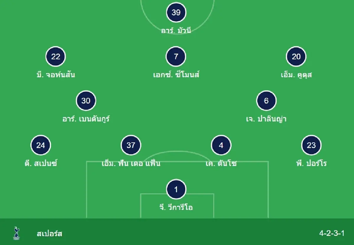 "ดูบอลสด" เอฟเวอร์ตัน vs สเปอร์ส MONOMAX สด "เอฟเวอร์ตันพบสเปอร์ส"