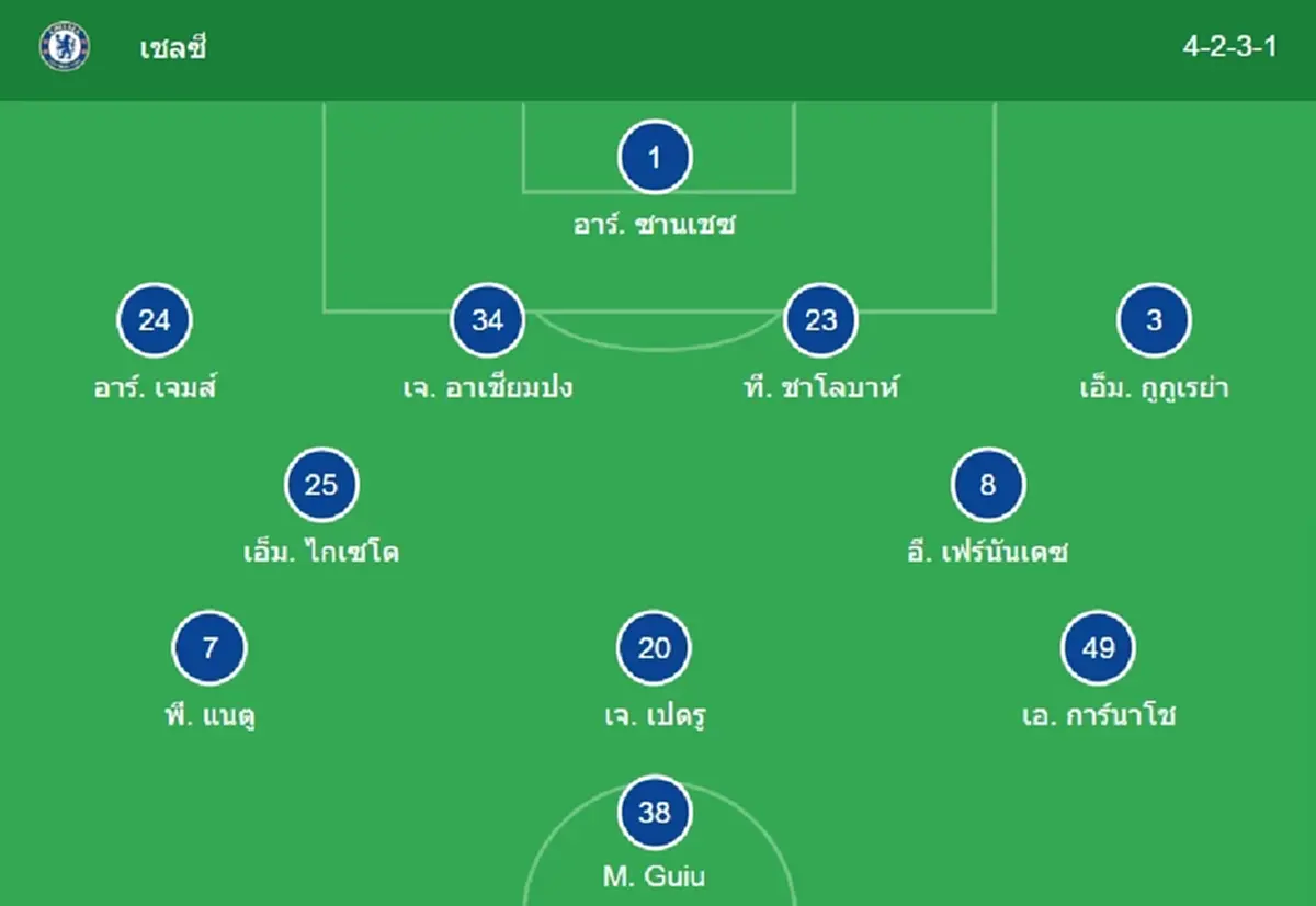 "ดูบอลสด" เชลซี vs ซันเดอร์แลนด์ MONOMAX บอลสด "MONO 29 บอลสดวันนี้"
