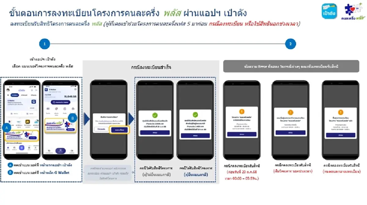 วิธีลงทะเบียน คนละครึ่งพลัส บนแอปฯ เป๋าตัง คนเก่าทำตามนี้