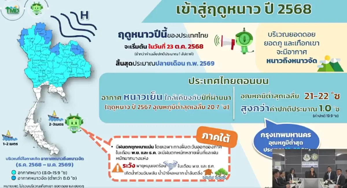 23 ต.ค.นี้ ไทยเข้าสู่ ฤดูหนาว อย่างเป็นทางการ กทม.ต่ำสุด 18 องศาฯ