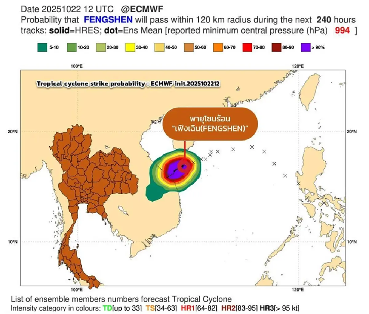 ประกาศ พายุเฟิงเฉิน ฉบับสุดท้าย เตือน 15 จังหวัด ฝนหนัก 23-26 ต.ค.