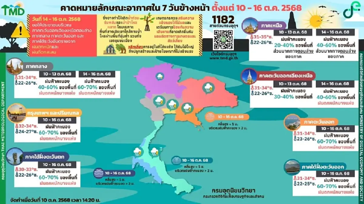 อุตุฯ เตือน ภาคกลาง-ภาคตะวันออก ฝนตกหนักมรสุมพาดผ่านภาคกลางตอนล่าง