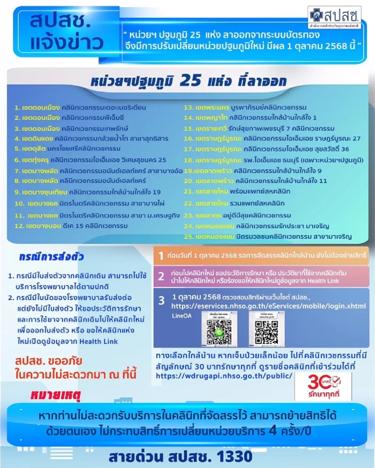 เปิดรายชื่อ 25 คลินิกเอกชน ลาออกจากระบบบัตรทอง เริ่ม 1 ต.ค. 68