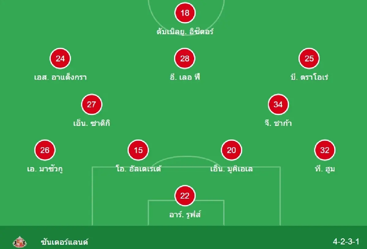 "ดูบอลสด" แมนยู vs ซันเดอร์แลนด์ MONOMAX บอลสด แมนยู vs ซันเดอร์แลนด์