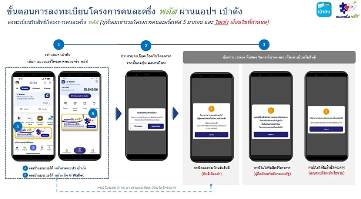 วิธีลงทะเบียน คนละครึ่งพลัส บนแอปฯ เป๋าตัง คนเก่าทำตามนี้