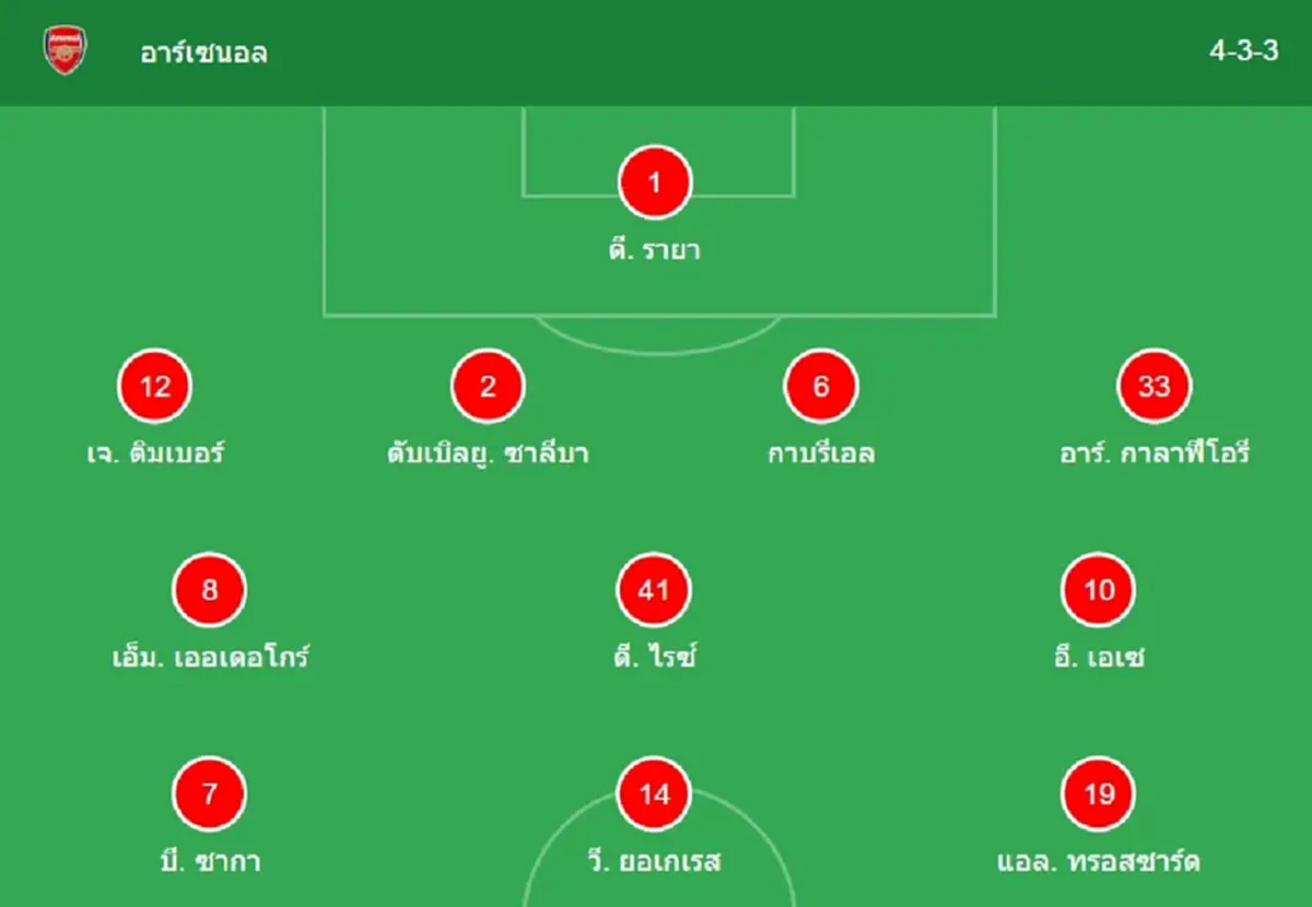 "ดูบอลสด" อาร์เซนอล vs เวสต์แฮม MONOMAX "ดูสดอาร์เซนอลพบเวสต์แฮม"