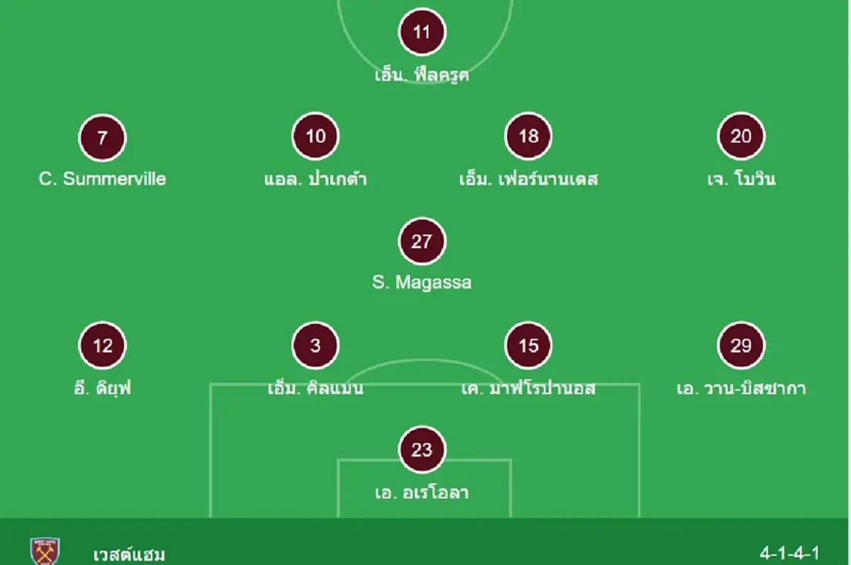 "ดูบอลสด" อาร์เซนอล vs เวสต์แฮม MONOMAX "ดูสดอาร์เซนอลพบเวสต์แฮม"