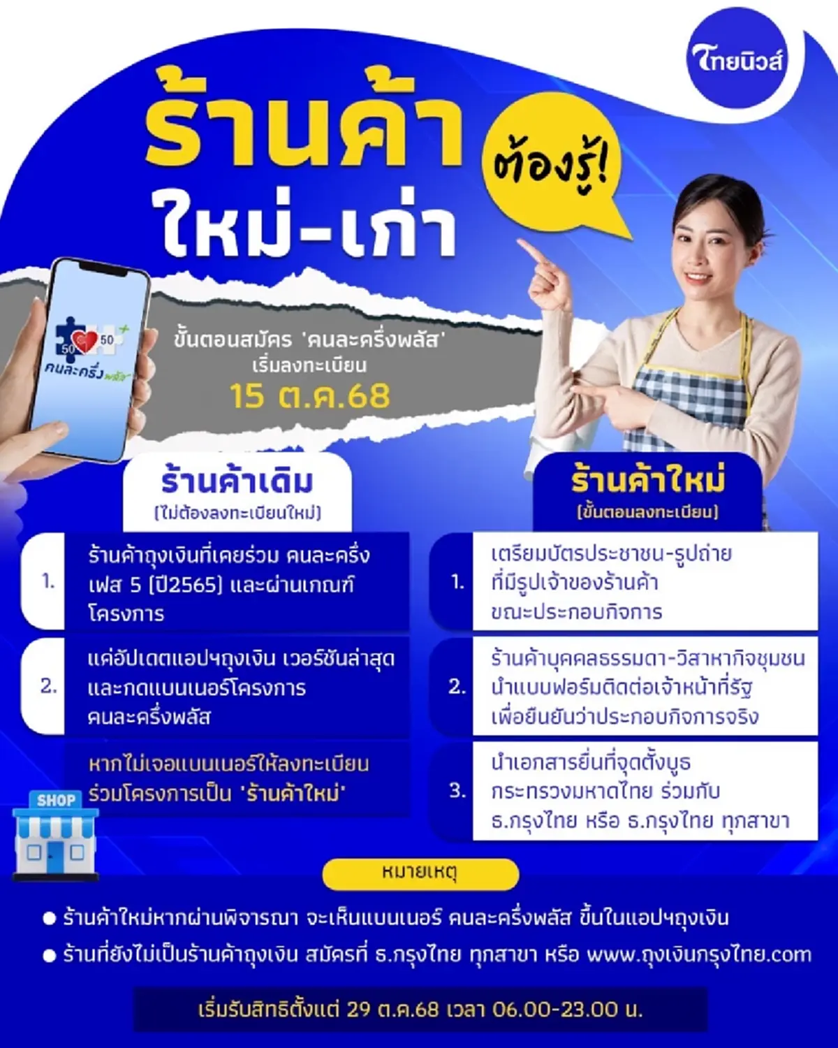 เริ่มวันนี้ คนละครึ่งพลัส ลงทะเบียนร้านค้าเดิมและใหม่ ต้องทำอย่างไร