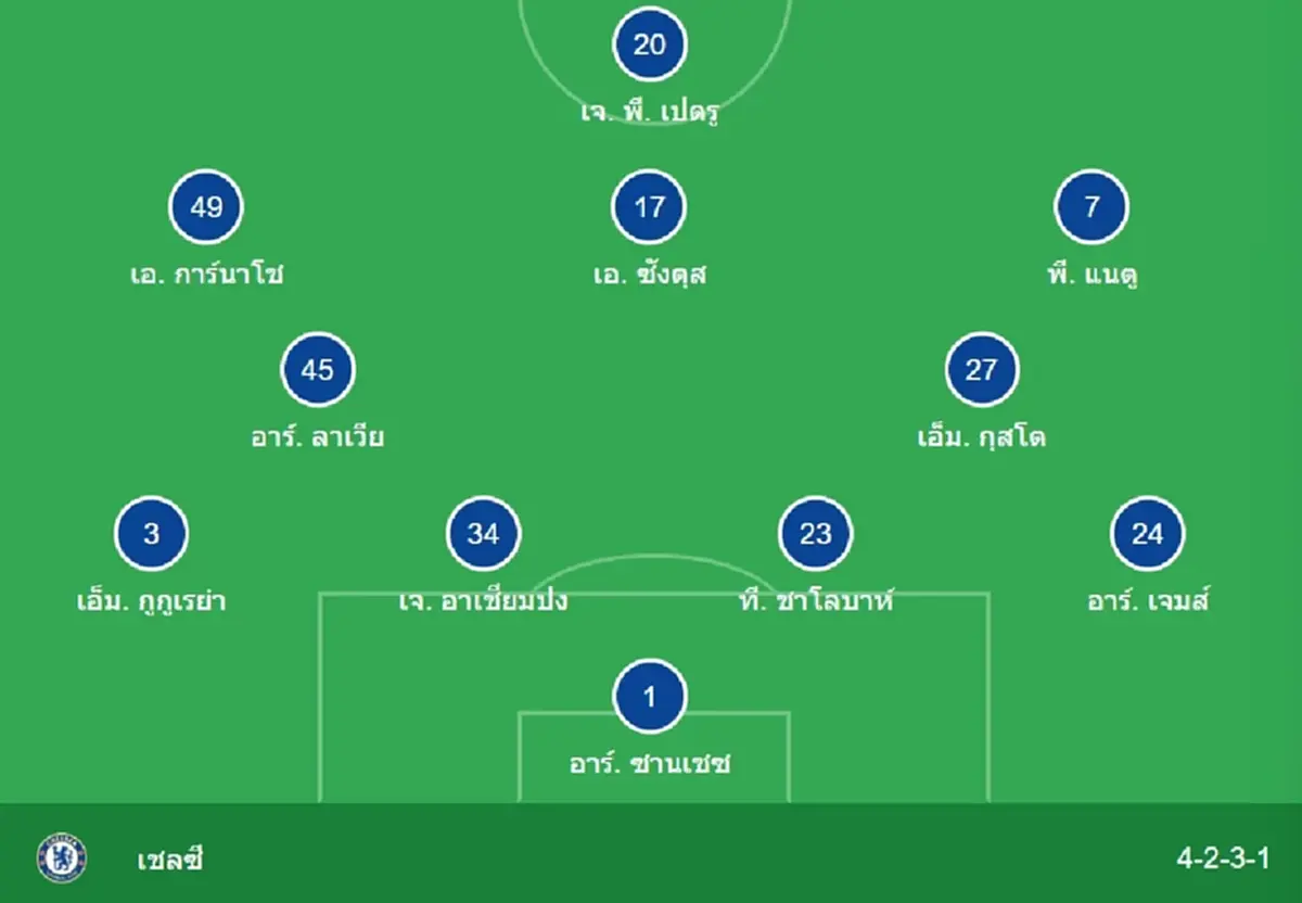 "ดูบอลสด" ฟอร์เรส vs เชลซี MONOMAX บอลสดวันนี้ "ฟอร์เรส พบ เชลซี"
