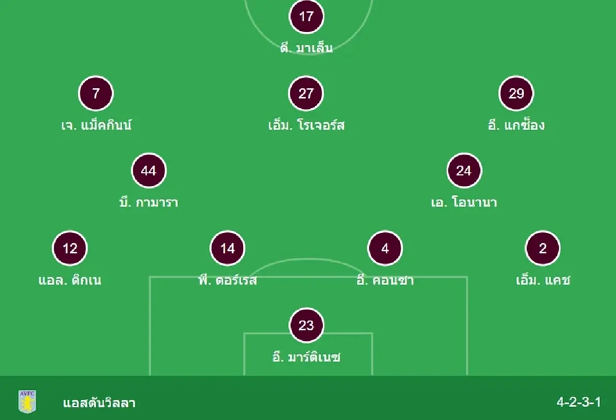 "ดูบอลสด" สเปอร์ส vs แอสตันวิลล่า MONOMAX สด สเปอร์สพบแอสตันวิลล่า
