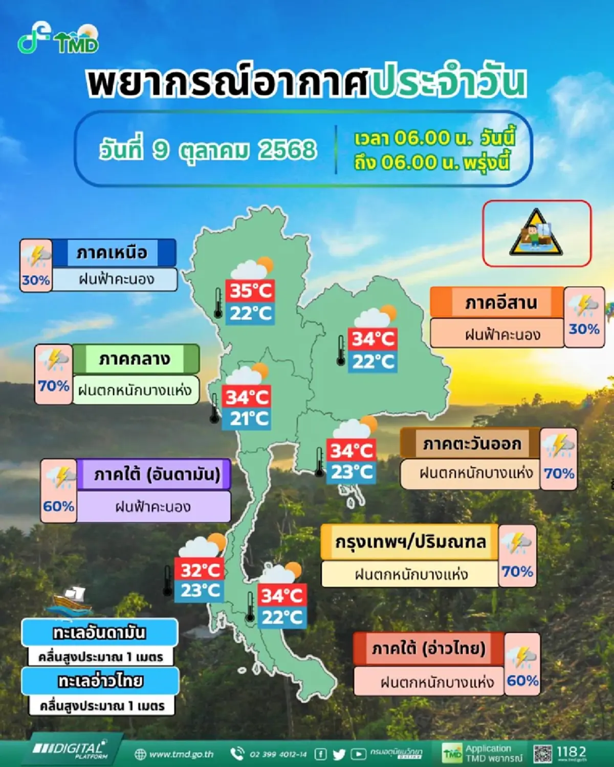 เปิด 40 จังหวัด มรสุมพาดผ่าน ระวังอันตรายฝนตกหนัก กทม.เจอเต็มๆ