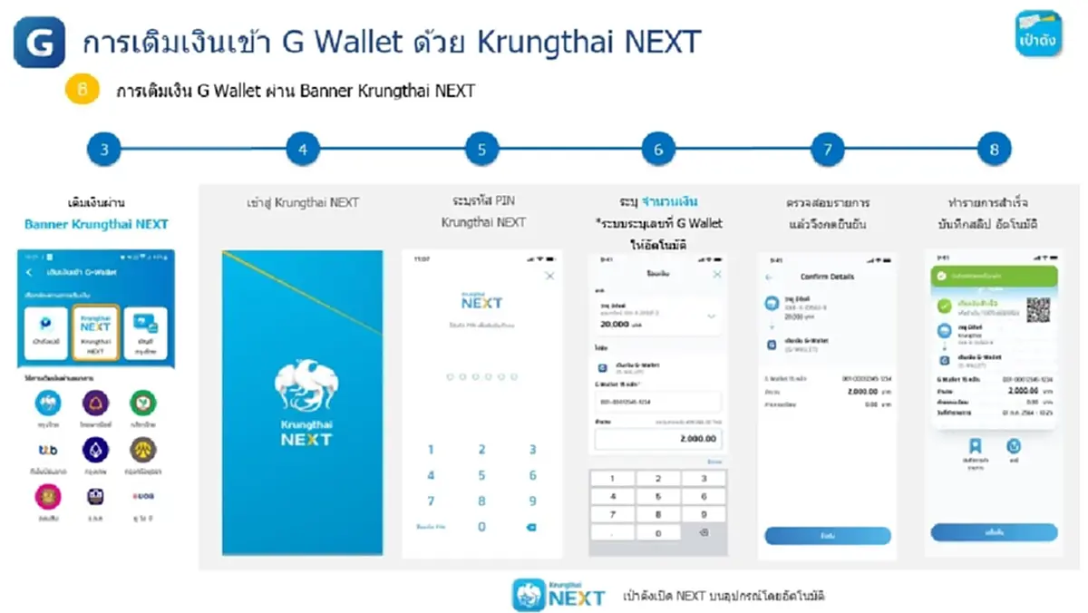 คนละครึ่งพลัส เปิดขั้นตอนเติมเงินเข้า G Wallet บนแอปฯ เป๋าตัง