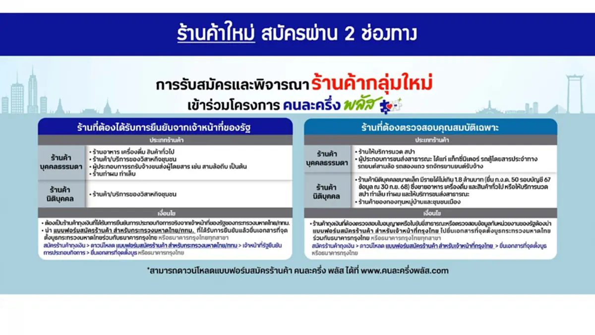 วิธีลงทะเบียนคนละครึ่งพลัส 2568 ร้านค้ารายใหม่ เช็คขั้นตอน
