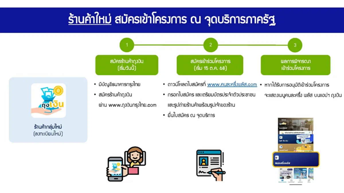 เริ่มวันนี้ คนละครึ่งพลัส ลงทะเบียนร้านค้าเดิมและใหม่ ต้องทำอย่างไร