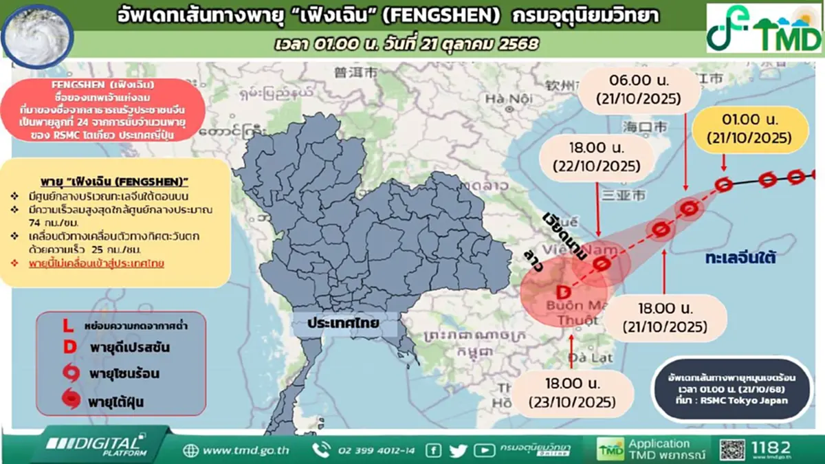 ประกาศ ฉ.7 ฤทธิ์พายุโซนร้อน เฟิงเฉิน กระทบไทยฝนหนักมาก 23-26 ต.ค.