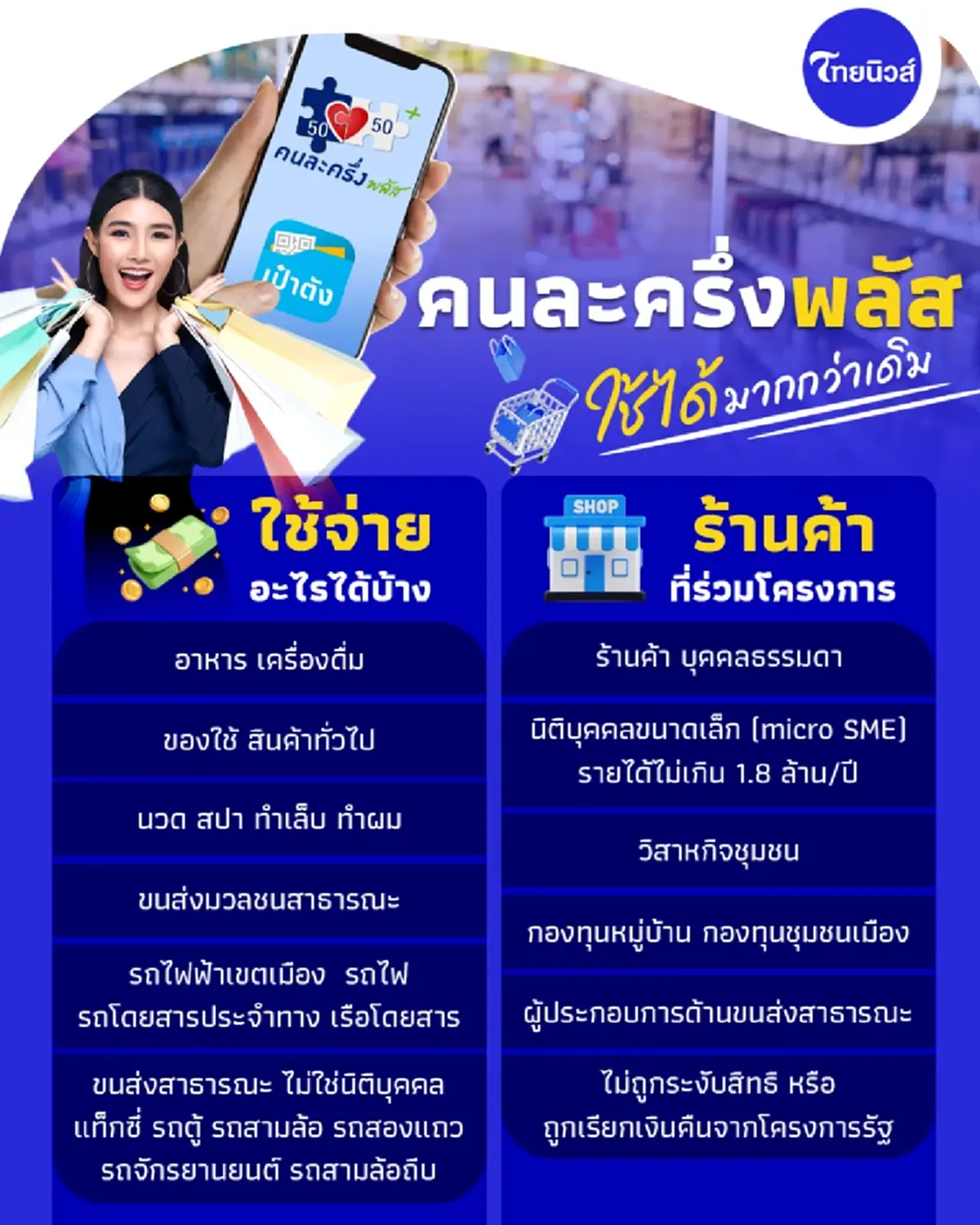 "คนละครึ่งพลัส"ขั้นตอนใช้สิทธิผ่านเป๋าตัง วิธีเติมเงิน G Wallet