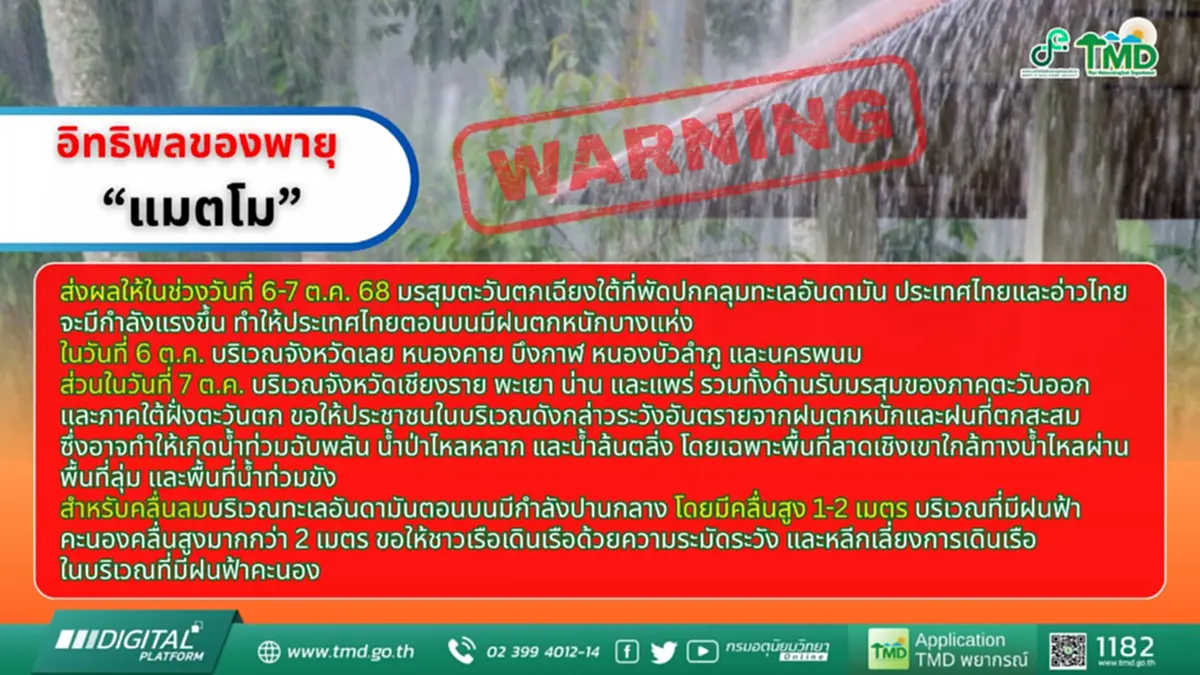 เตือน 9 จังหวัด รับมือฝนตกหนัก 6 ถึง 7 ต.ค. อิทธิพล พายุแมตโม กระทบไทย