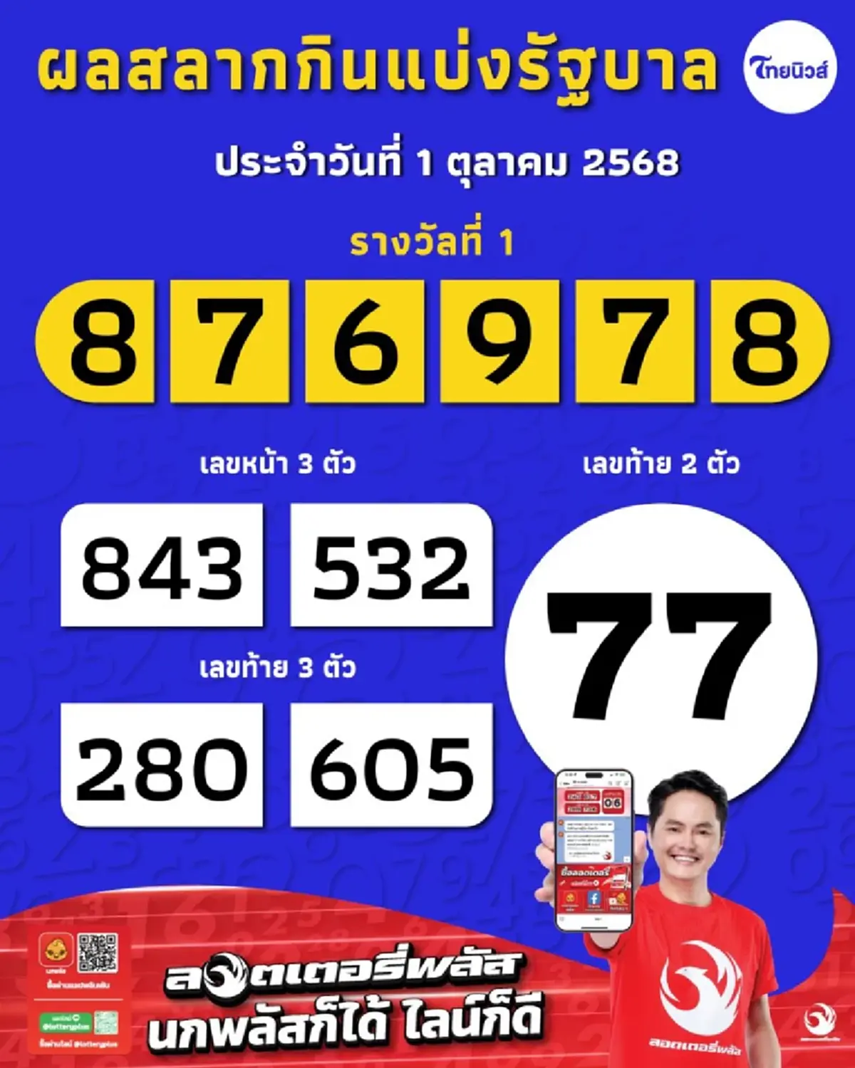 2 เศรษฐีใหม่กับ \"ลอตเตอรี่ พลัส\" จาก 2 จังหวัด พลิกชีวิตรวย 66 ล้าน