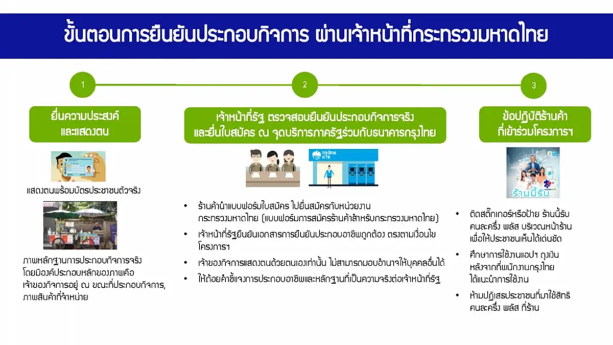 เริ่มวันนี้ คนละครึ่งพลัส ลงทะเบียนร้านค้าเดิมและใหม่ ต้องทำอย่างไร