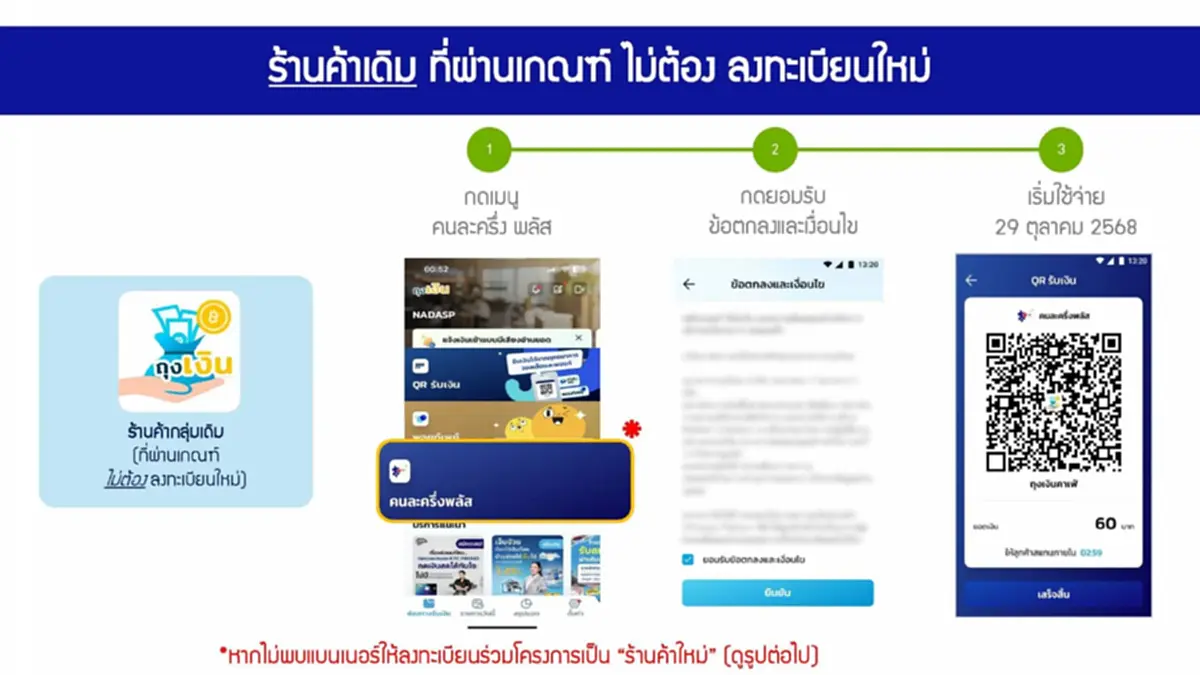 เริ่มวันนี้ คนละครึ่งพลัส ลงทะเบียนร้านค้าเดิมและใหม่ ต้องทำอย่างไร