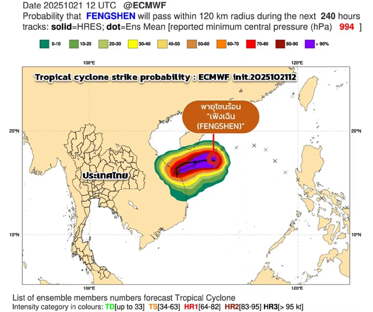 ประกาศ ฉ.11 พายุเฟิงเฉิน ทวีกำลังแรงขึ้น กระทบไทยฝนหนัก 15 จังหวัด