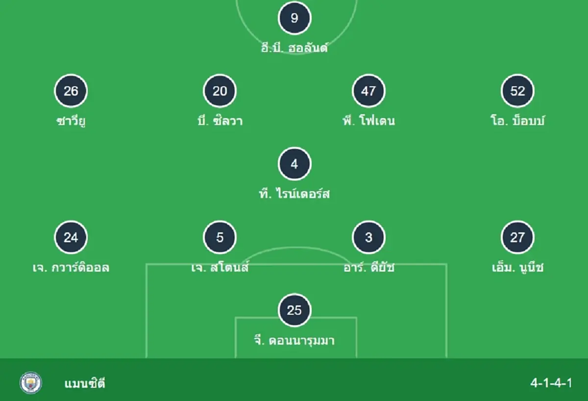 "ดูบอลสด" แอสตันวิลลา vs แมนซิตี MONOMAX สด แอสตันวิลล่า vs แมนซิตี้