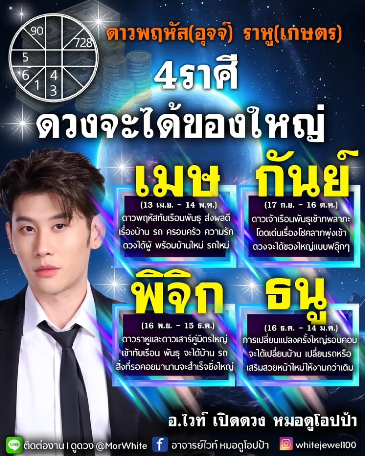 ดาวพฤหัสย้ายส่งผลดี 4 ราศี โชคลาภพุ่งเข้า ดวงได้บ้านใหม่ รถใหม่