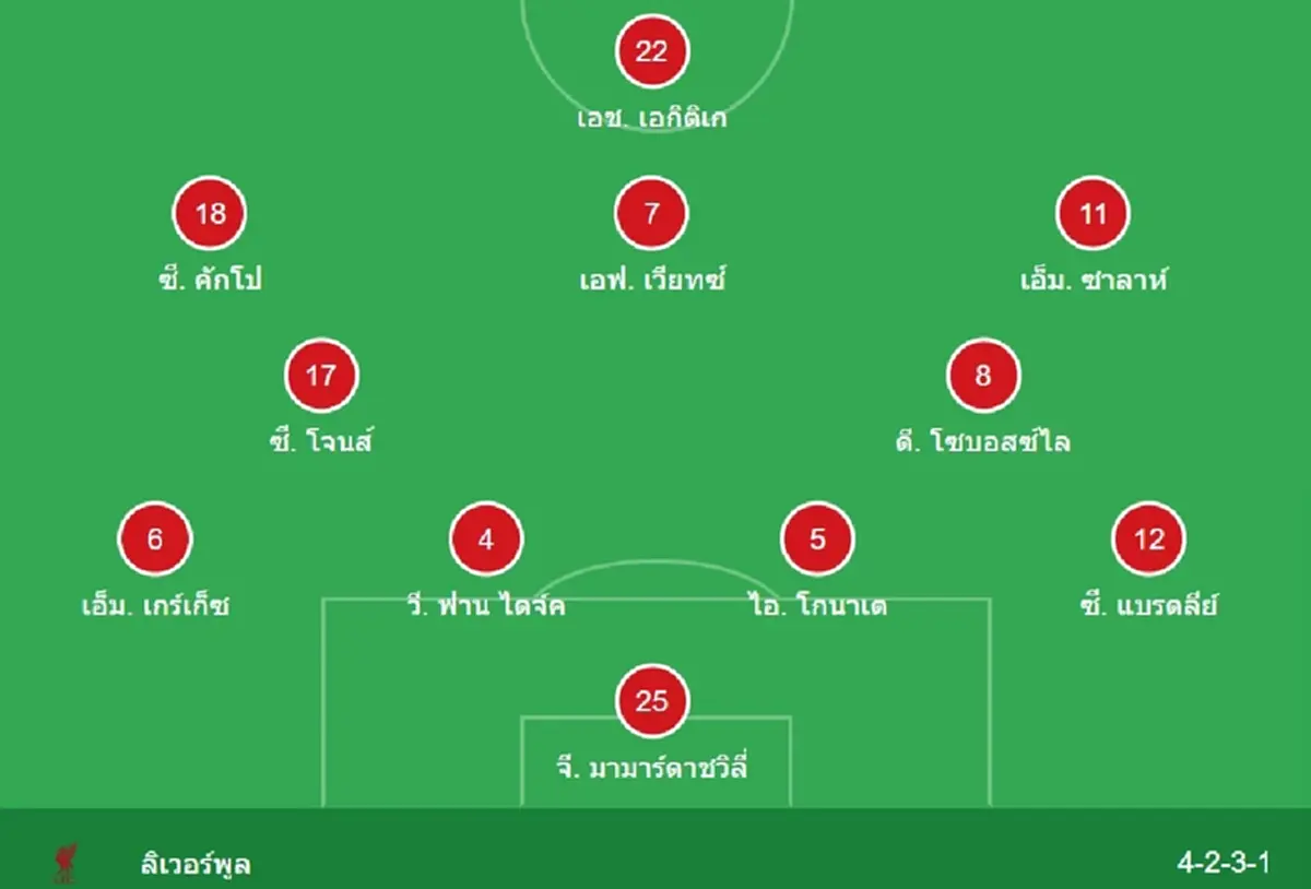 "ดูบอลสด" เบรนท์ฟอร์ด vs ลิเวอร์พูล MONOMAX ดูสดลิเวอร์พูลวันนี้