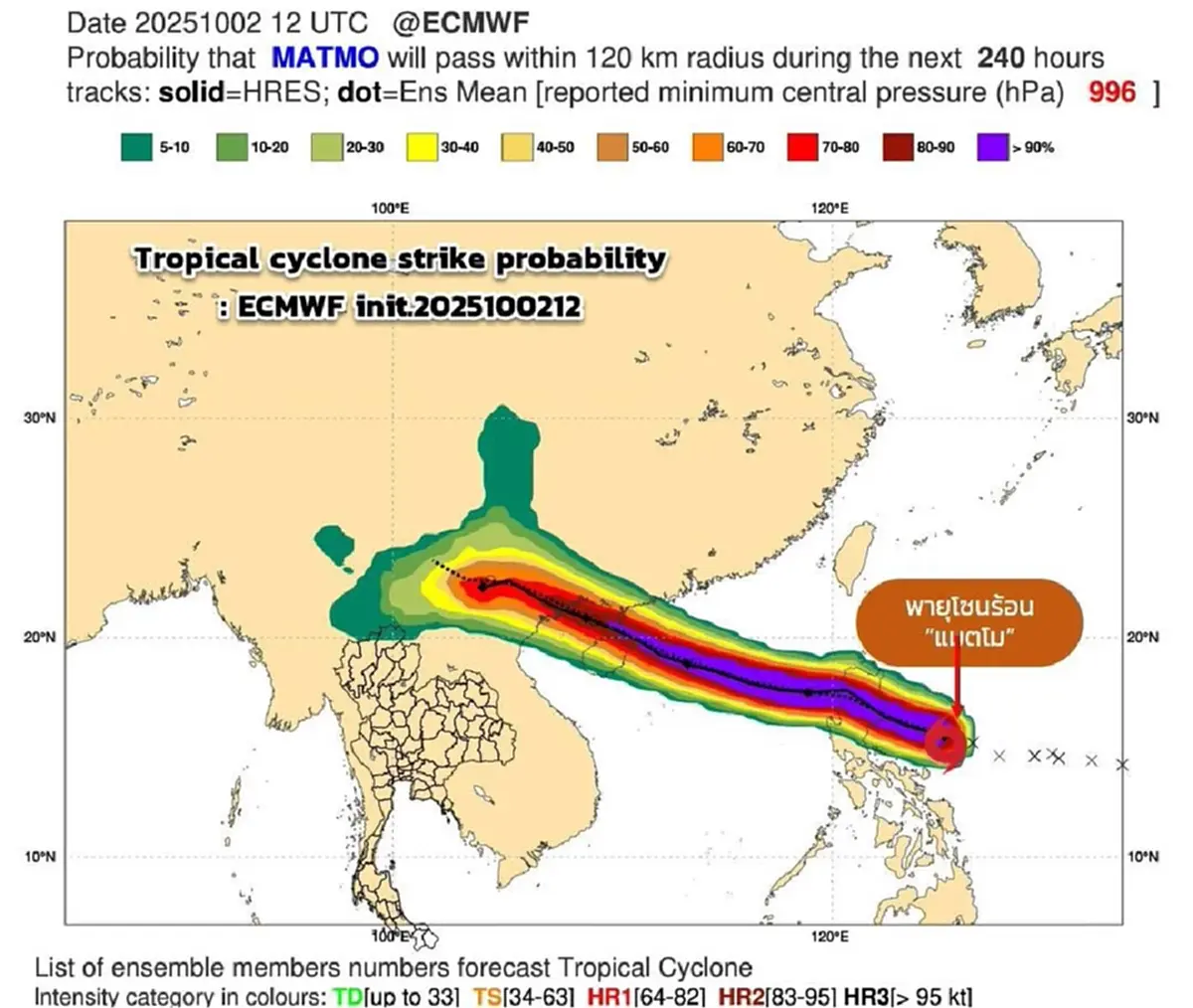 เตือน 38 จังหวัด ฝนถล่มหนัก พร้อมจับตาพายุลูกใหม่ \"พายุแมตโม\"