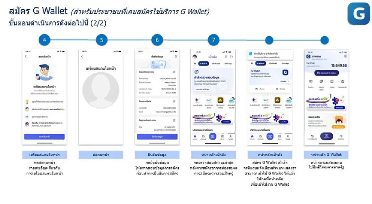 "คนละครึ่งพลัส"ขั้นตอนใช้สิทธิผ่านเป๋าตัง วิธีเติมเงิน G Wallet