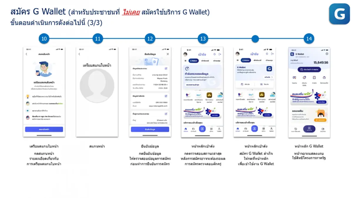 เปิดวิธีสมัคร G Wallet ในแอปเป๋าตัง เตรียมพร้อมใช้สิทธิคนละครึ่งพลัส
