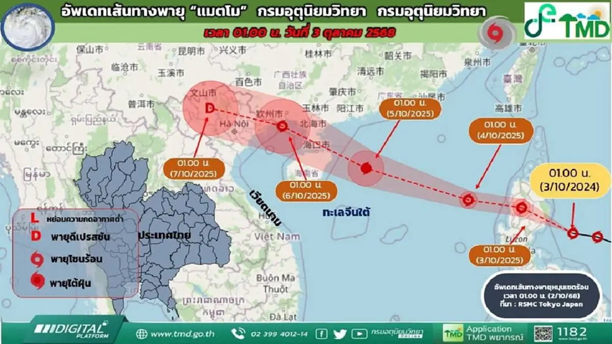 เตือน 38 จังหวัด ฝนถล่มหนัก พร้อมจับตาพายุลูกใหม่ \"พายุแมตโม\"