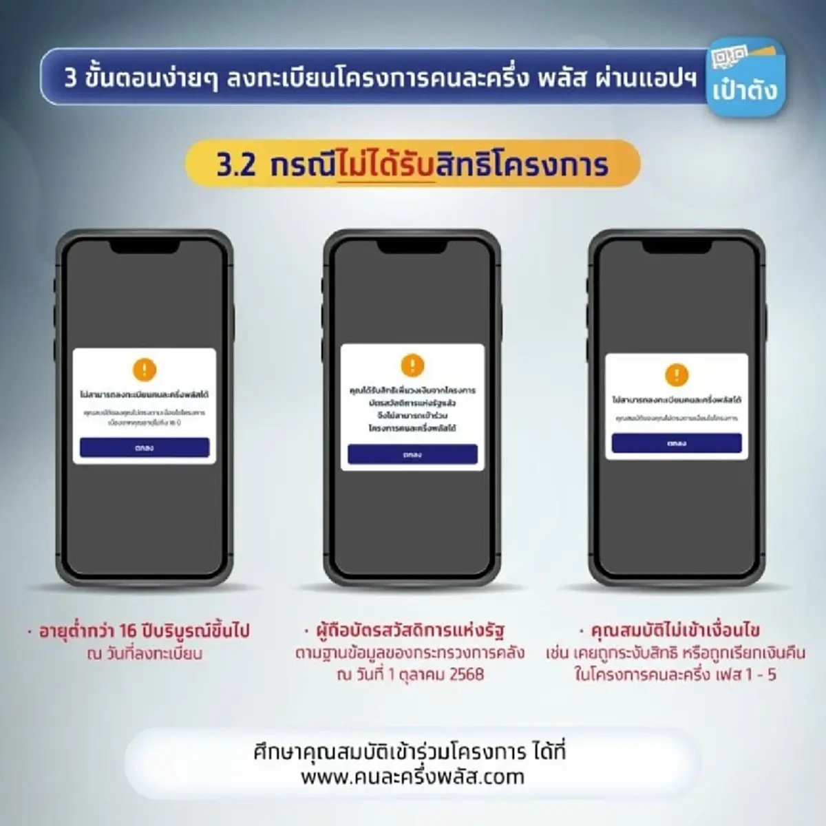 คนละครึ่งพลัส แอปฯเป๋าตัง ใครได้แจ้งเตือนแบบไหนได้สิทธิชัวร์
