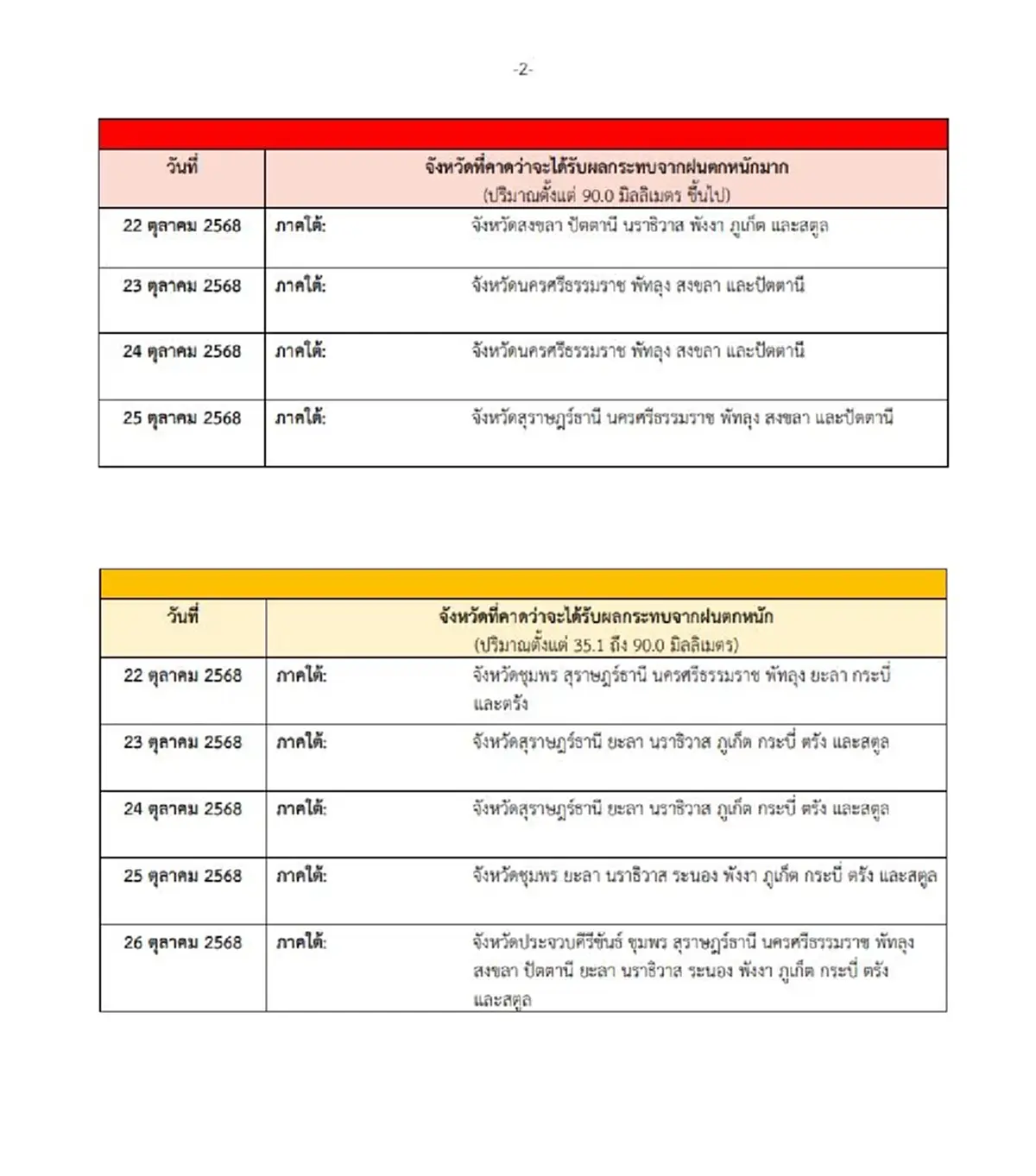 เตือน ฉ.12 พายุเฟิงเฉิน ขึ้นฝั่งพรุ่งนี้ เปิดพื้นที่สีแดงฝนหนัก