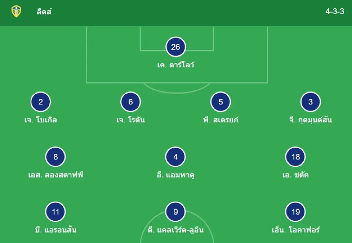 "ดูบอลสด" ลีดส์ vs สเปอร์ส MONOMAX บอดสดวันนี้ "โมโนแม็กซ์ดูบอลสด"
