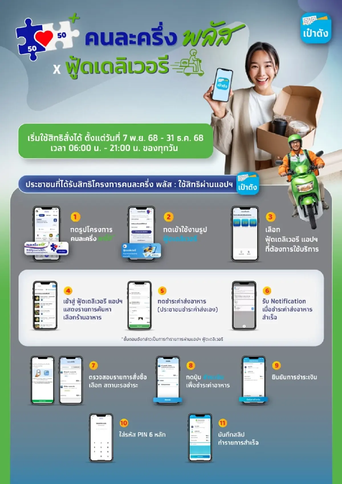 เปิดวิธีใช้สิทธิ คนละครึ่งพลัส สั่งอาหารเดลิเวอรี เริ่มวันไหน