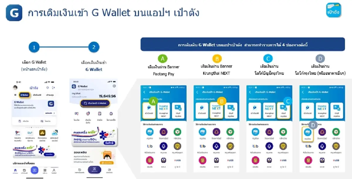 วิธีเติมเงินเข้า G Wallet บนแอปฯ เป๋าตัง ใช้จ่าย คนละครึ่งพลัส