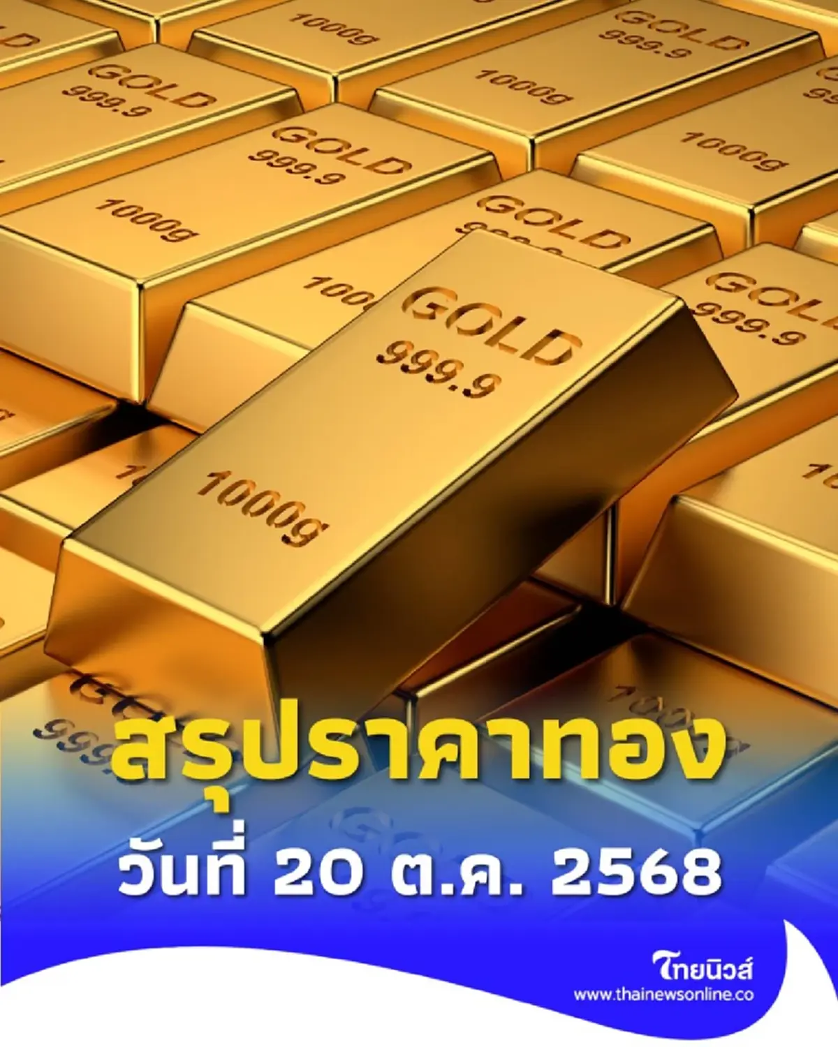 สรุปราคาทองวันนี้ วันที่ 20 ต.ค. 68 ราคาทองอยู่ที่บาทละเท่าไหร่