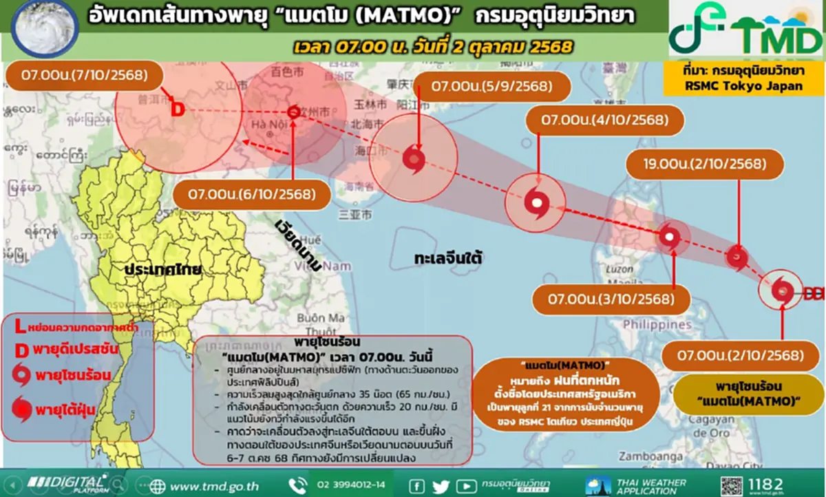 จับตาเส้นทาง พายุโซนร้อนแมตโม ลูกที่ 21 ของปี เพิ่งทวีกำลัง