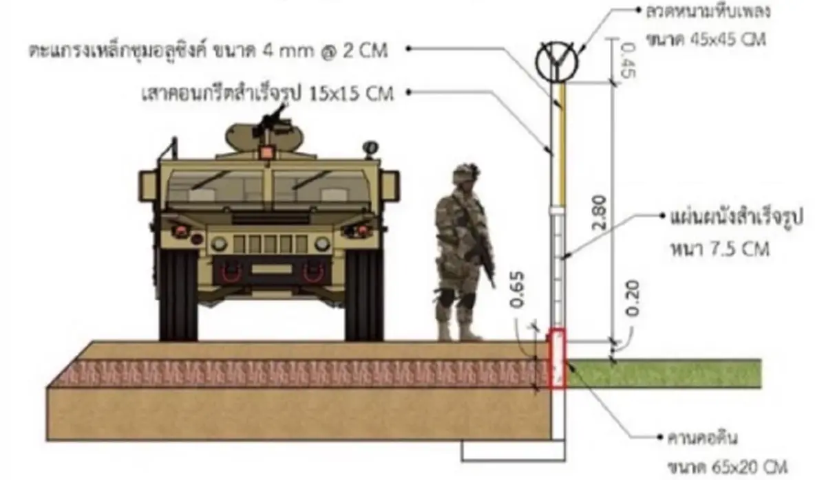 เปิดแบบ\"รั้วชายแดนไทย-กัมพูชา\" พร้อมถนนตรวจการณ์ตลอดแนว