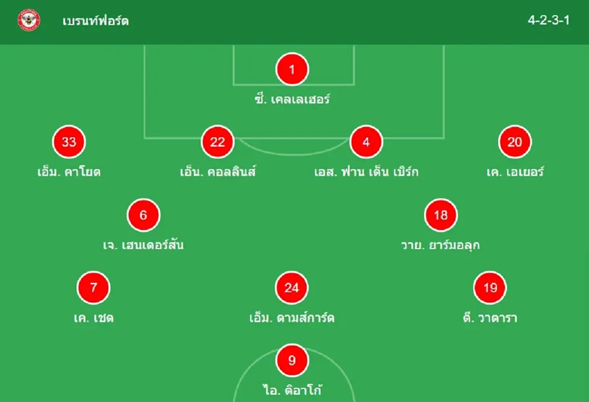 "ดูบอลสด" เบรนท์ฟอร์ด vs ลิเวอร์พูล MONOMAX ดูสดลิเวอร์พูลวันนี้