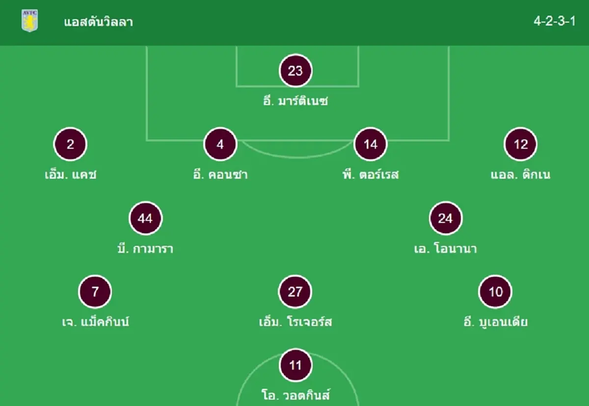 "ดูบอลสด" แอสตันวิลลา vs แมนซิตี MONOMAX สด แอสตันวิลล่า vs แมนซิตี้