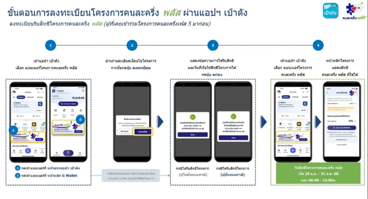 คนละครึ่งพลัส ลงทะเบียนผ่านแอปฯ เป๋าตัง สำหรับผู้เคยได้รับสิทธิ