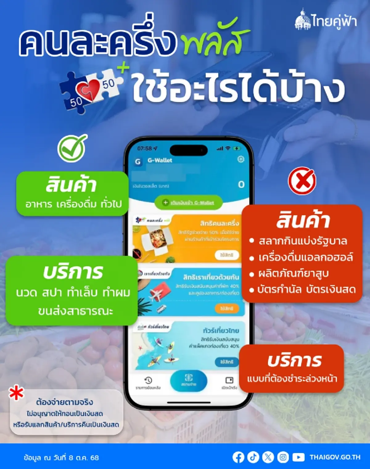 อัปเดตล่าสุด คนละครึ่งพลัส ซื้อสินค้า-บริการ อะไรไม่ได้บ้าง
