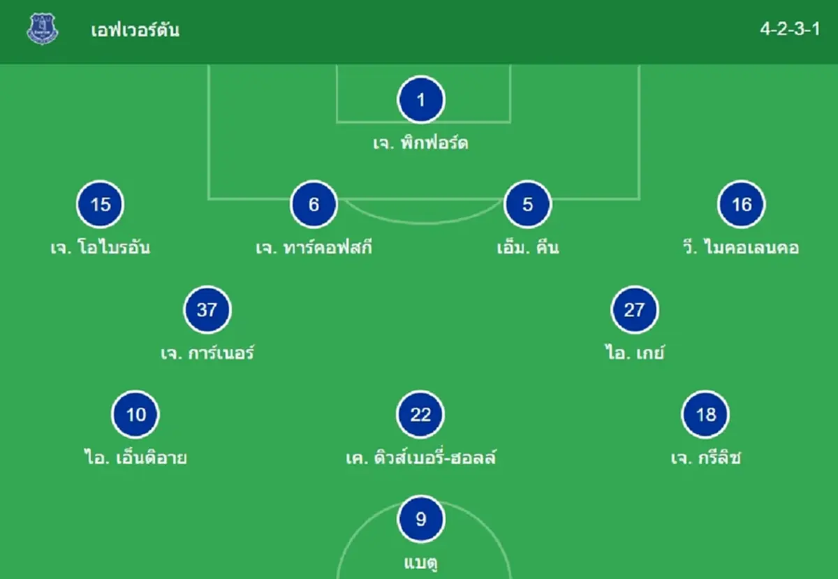 "ดูบอลสด" เอฟเวอร์ตัน vs สเปอร์ส MONOMAX สด "เอฟเวอร์ตันพบสเปอร์ส"